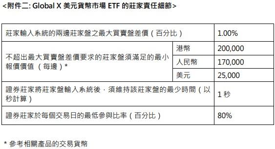 港交所(00388)：Global X美元货币市场ETF自6月29日起开始买卖