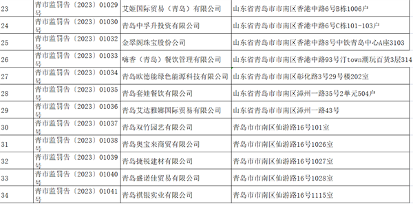 连续六个月未依法纳税申报 青岛久瑞丰建材股份有限公司等34家企业被查