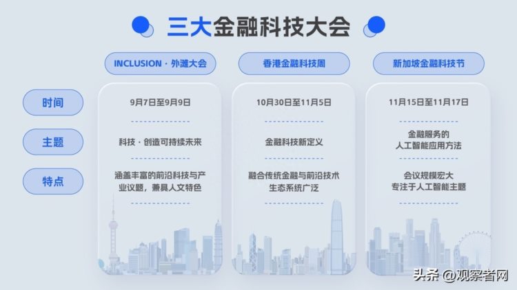 外媒：上海拥有与新加坡、香港比肩的金融科技顶级峰会