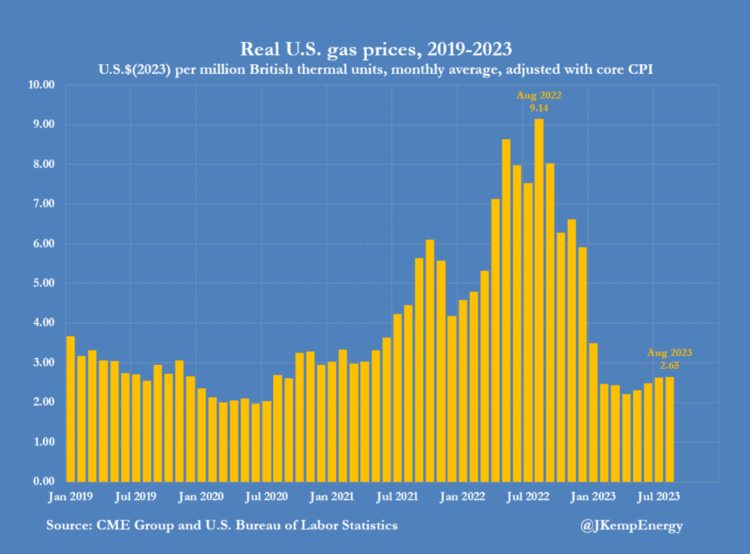 高油价又将迎来一大助力？分析师：美国原油产量正接近峰值