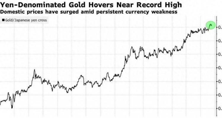 亚洲金价创新高！黄金价格狂飙背后的秘密是什么