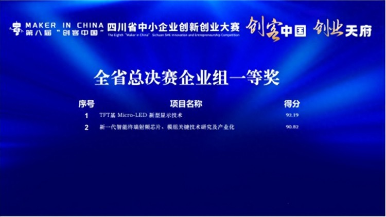 四川省中小企业创新创业大赛全省总决赛企业组比赛举办