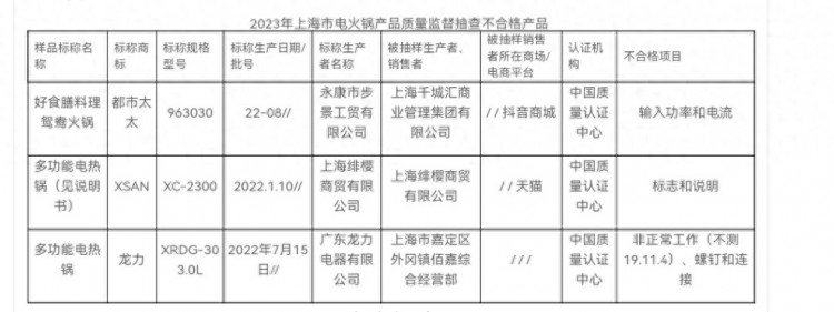 3批次电火锅抽检不合格上海市市场监管局提示购买时看准5点