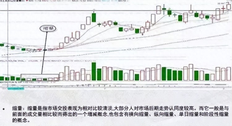 中国股市：换手率和成交量的关系是什么？建议收藏！（技术帖）