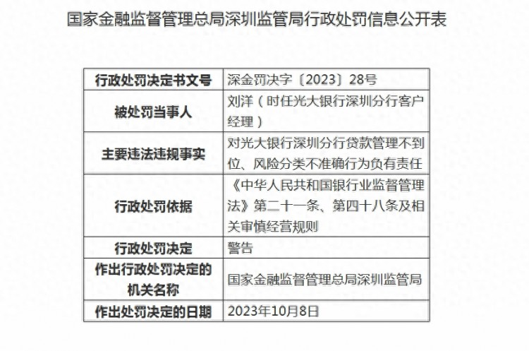 光大银行深圳分行被罚没138.5万元：涉信贷资金被挪用等