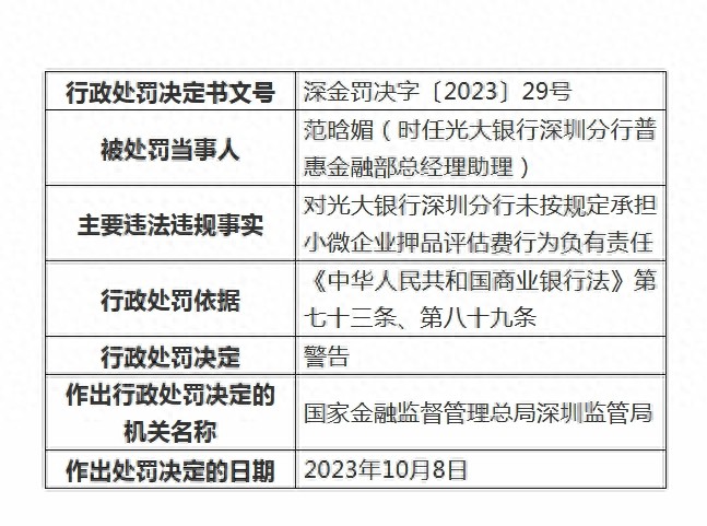 光大银行深圳分行被罚没138.5万元：涉信贷资金被挪用等