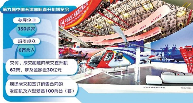 天津港保税区形成四大航空产业集群——加快建设全产业链航空新城