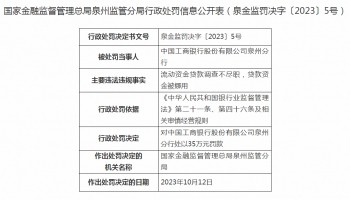 中国工商银行泉州分行被罚35万元 流动资金贷款调查不尽职等