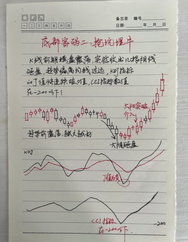 中国股市：炒股的尽头是什么此文很短很深值得散户思考！